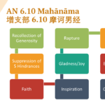 AN 6.10 Mahanama