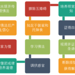 渐进之道 （中部 125）
